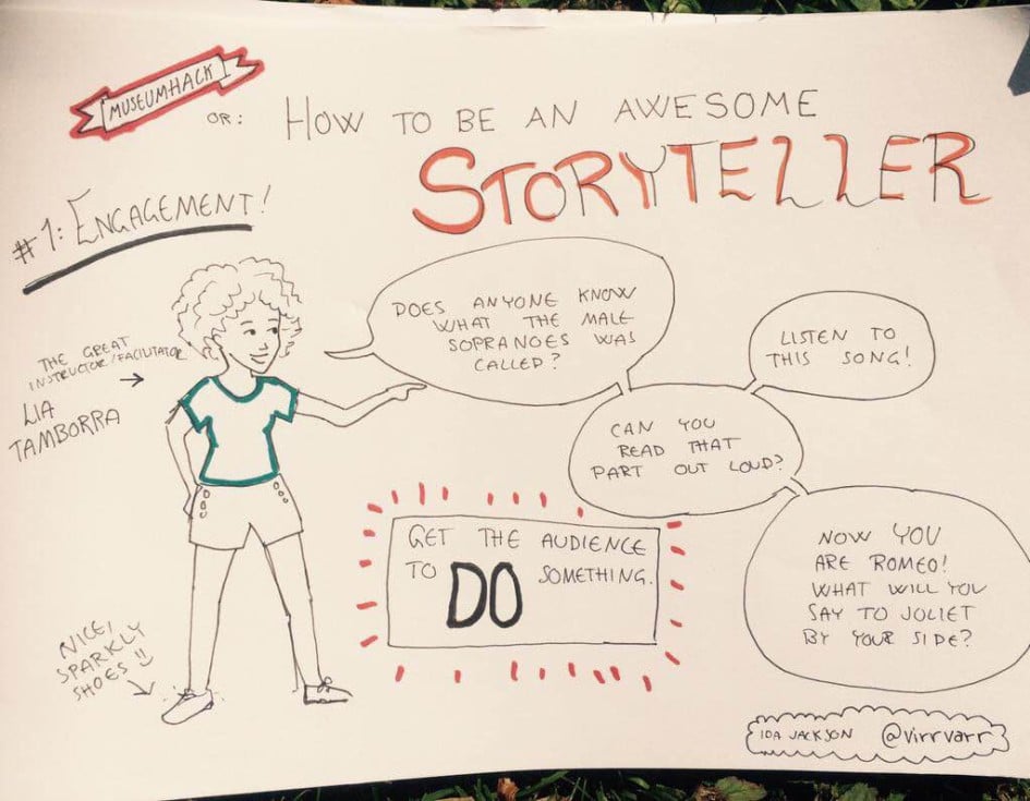 Storytelling Workshop at the Modern Museum Malmö How to be an awesome storyteller