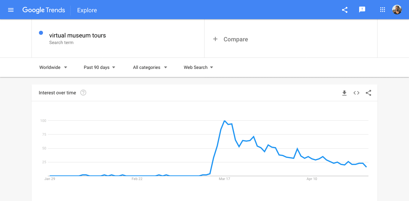 virtual museum tours data 90 days